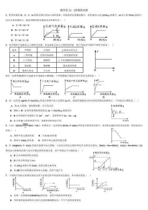 九年级化学复习专题(图像图表题)