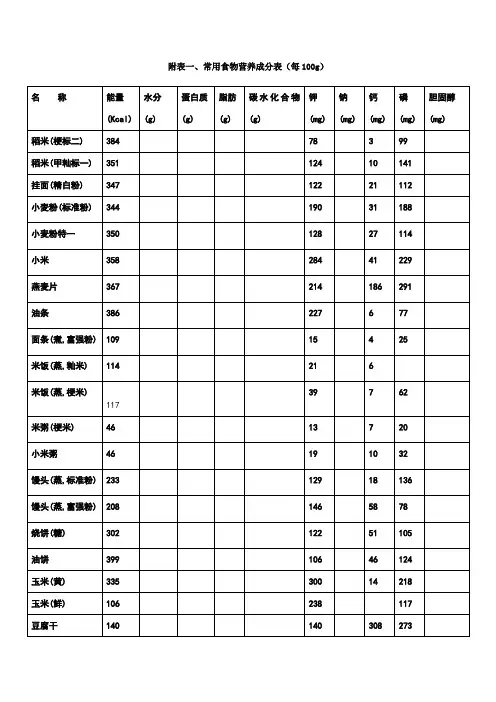 附表一、常用食物营养成分表(每100g)70808