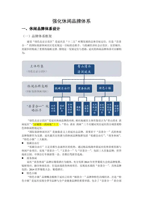 城市品牌体系构造