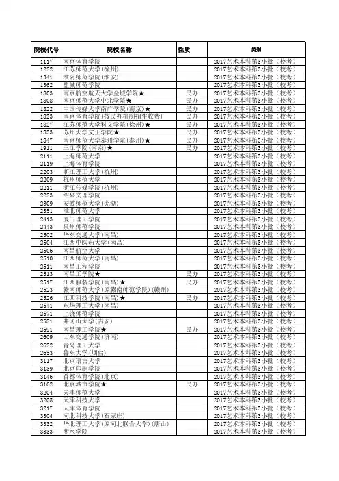 2017江苏高考招生计划与录取分数(艺术本科第3小批)(校考)(院校)