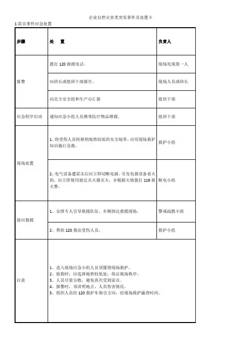 企业自然灾害类突发事件及处置卡