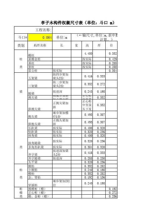 58142_古建清代各部件尺寸权衡计算表汇集