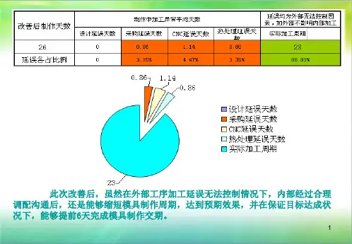 锌合金事业部模具生产周期管理改善总结报告三