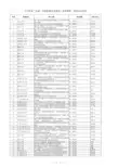 2014年度广东省广东教育教学成果奖(高等教育)培育项目名