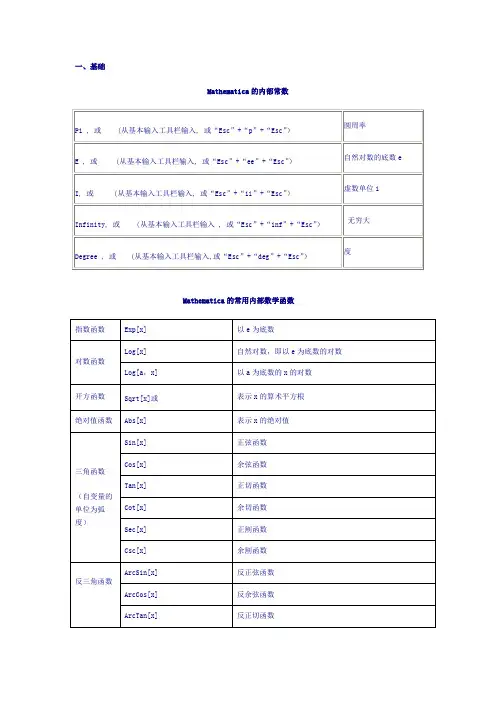 Mathematica基础入门