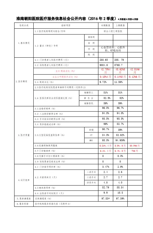 安徽医疗服务信息社会公开内容-淮南朝阳医院