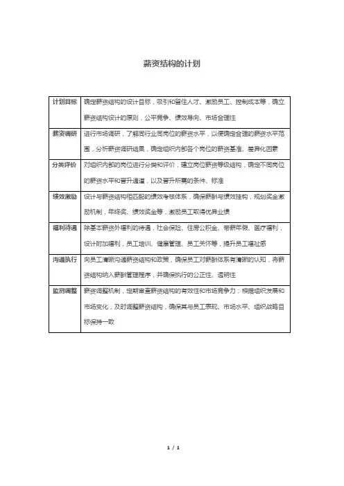 薪资结构的计划