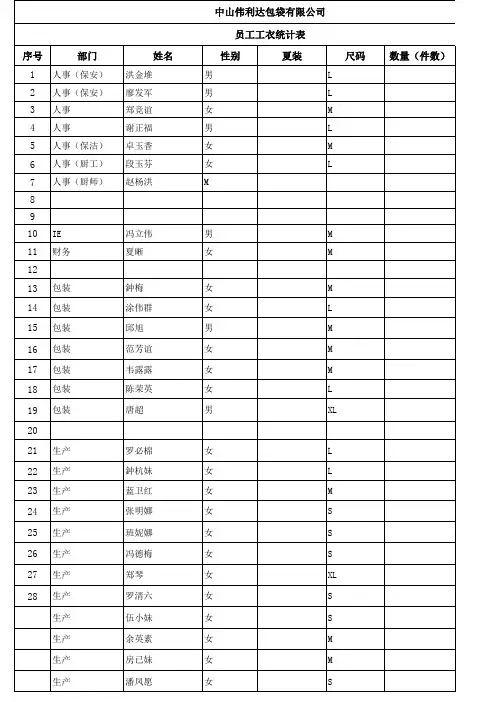 工衣统计表