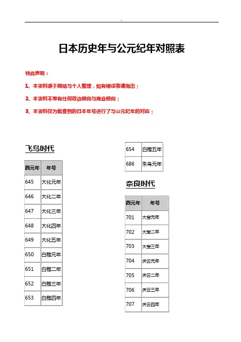 日本历史年与公元纪年对照表(公元645年至2017年度)
