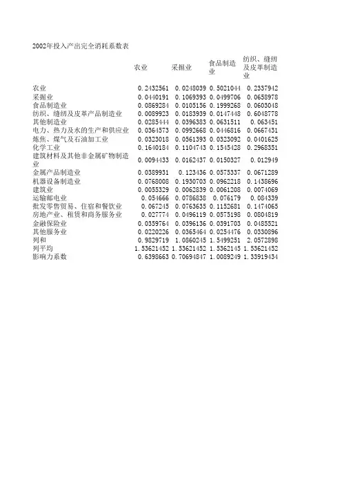 2002年投入产出完全消耗系数表