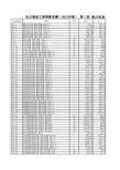电力建设工程概预算定额Excel(2013年版)