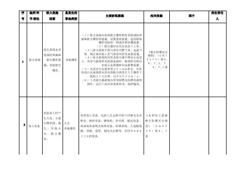 粉尘爆炸危险辨识表