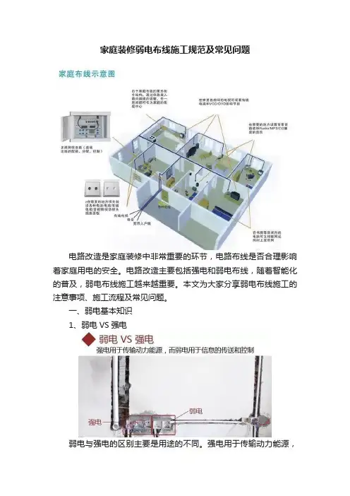 家庭装修弱电布线施工规范及常见问题
