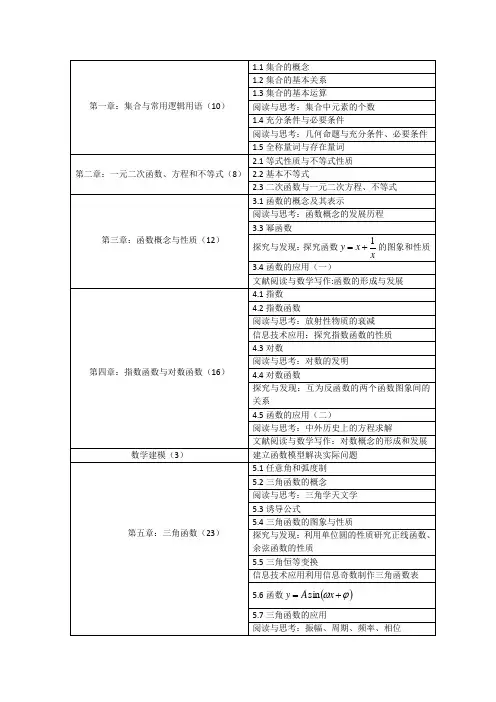 新版本高中数学教材大纲内容