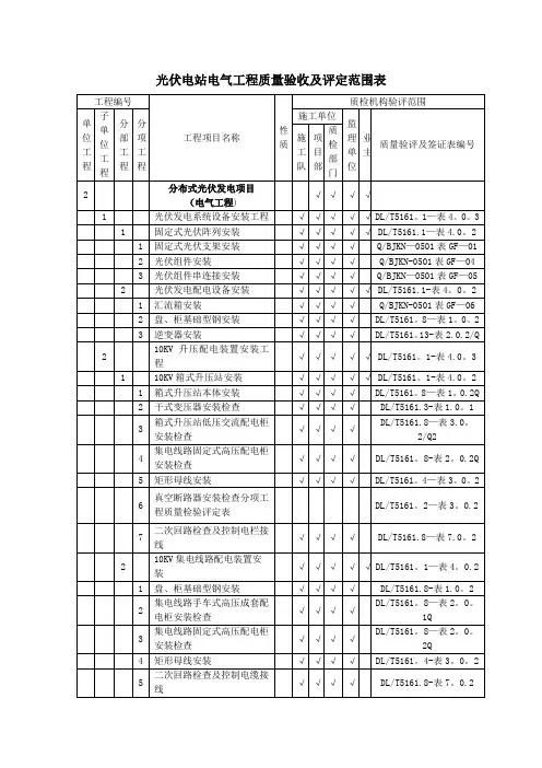 分布式光伏电站质量验收及评定项目划分表(分部分项)