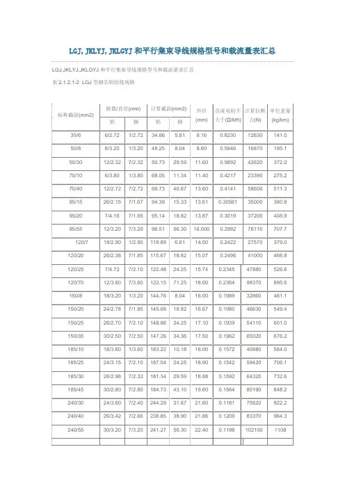 (完整word版)LGJ,JKLYJ,JKLGYJ和平行集束导线规格型号和载流量表汇总,推荐文档