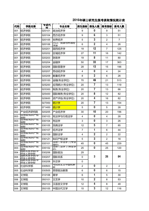 暨南大学2016研究生名单