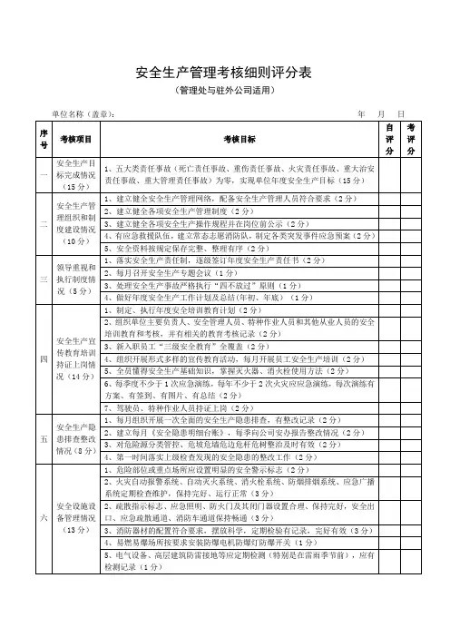 安全生产管理考核细则评分表