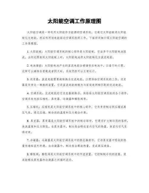 太阳能空调工作原理图