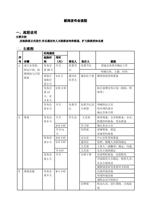 新闻发布会流程