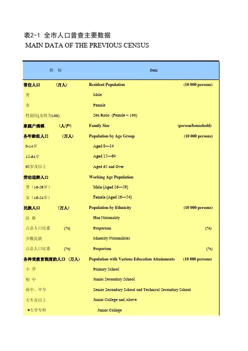 江苏省苏州市统计年鉴社会经济发展指标数据：2-1 全市人口普查主要数据