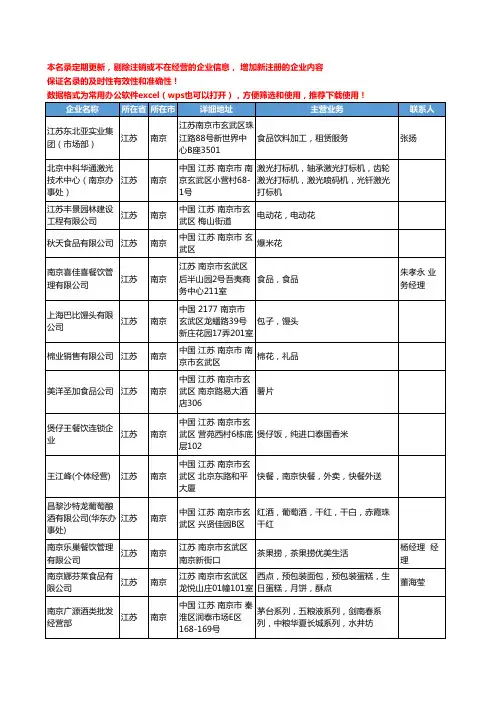 2020新版江苏省南京食品饮料加工工商企业公司名录名单黄页联系方式大全94家