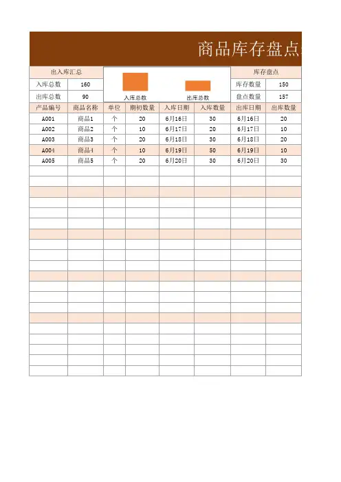 商品库存盘点表excel模板