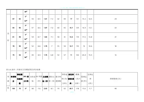 高中体质健康标准评分表