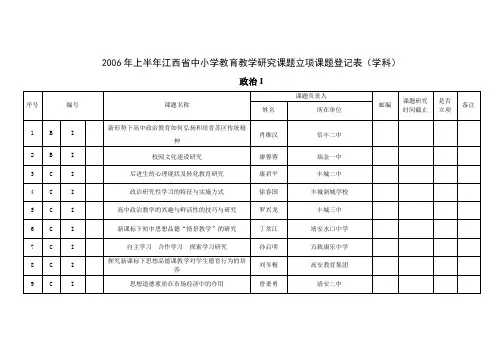 2006年上半年江西省中小学教育教学研究课题立项课题登记表(学科)