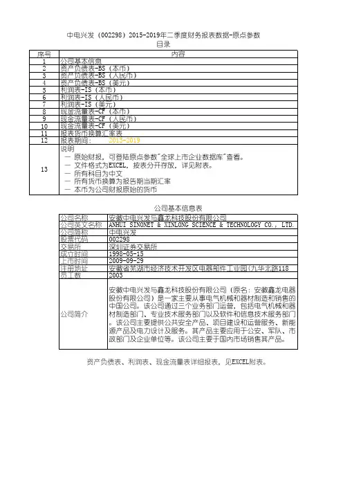 中电兴发(002298)2015-2019年二季度财务报表数据-原点参数
