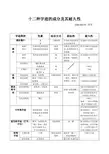 档案技术保护：十二种字迹的成分及其耐久性