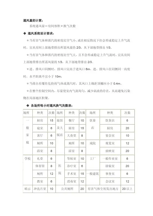 [小学]通风量计算公式