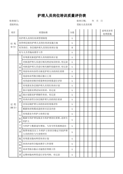 护理人员岗位培训质量评价表