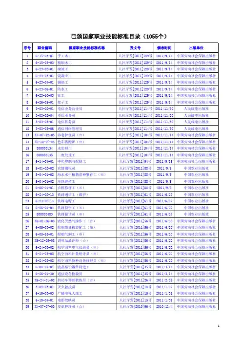 已颁国家职业技能标准目录(1055个)