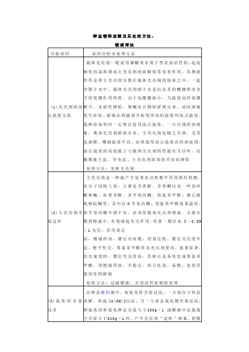 钾盐镀锌故障及其处理方法：镀液浑浊