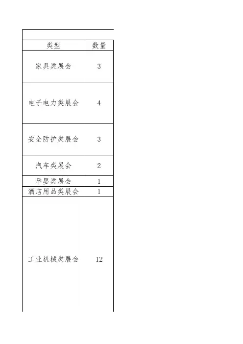 2022年成都下半年展会排期表