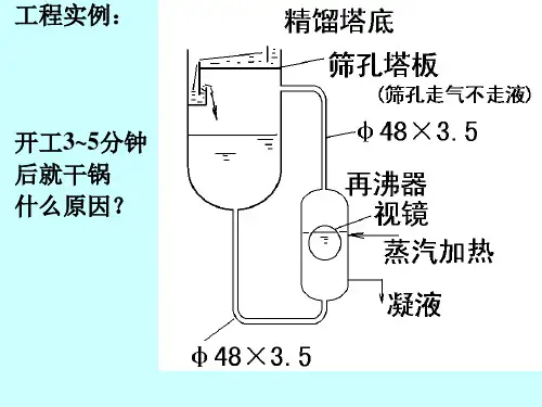 化工原理 第一章05解析