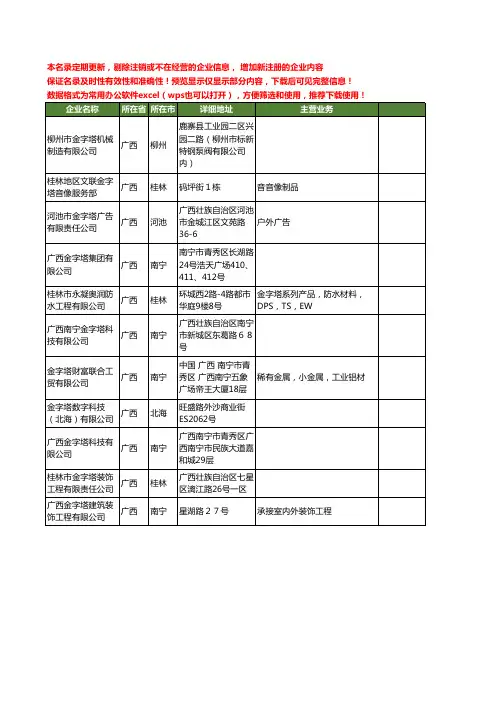 新版广西省金字塔工商企业公司商家名录名单联系方式大全11家