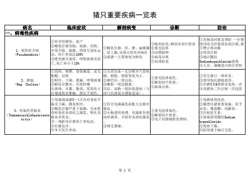 猪只重要疾病一览表
