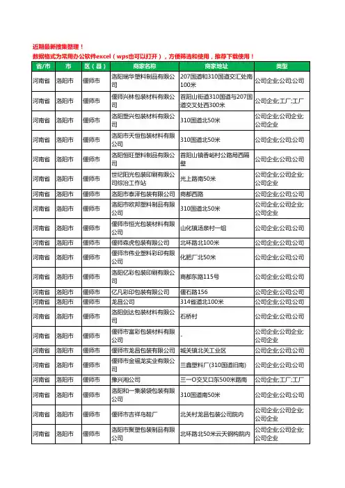 2020新版河南省洛阳市偃师市包装材料有限公司工商企业公司商家名录名单黄页联系方式大全25家
