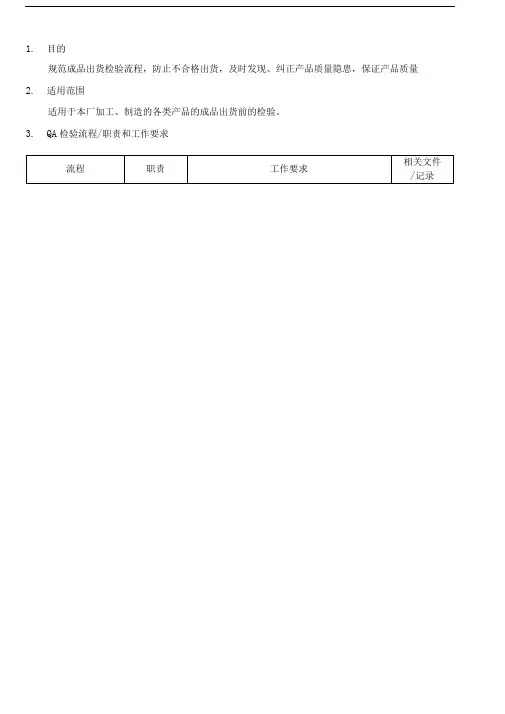 XX电子公司成品检验工作流程