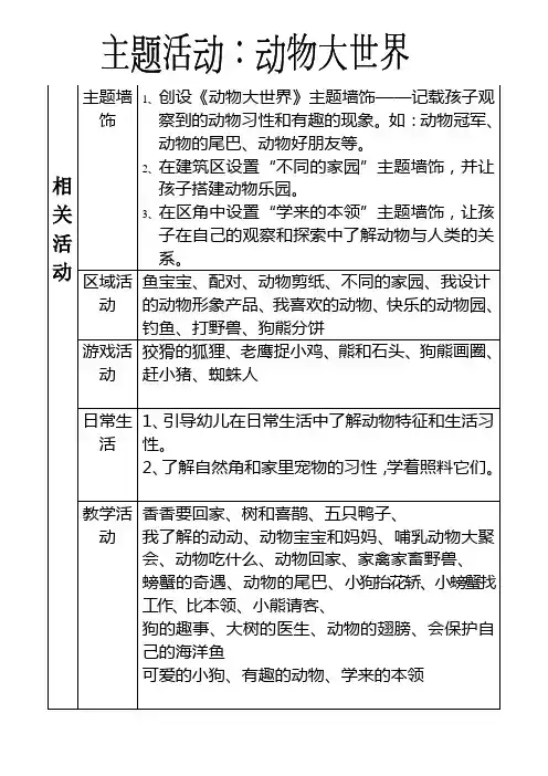 幼儿园大班主题活动设计：动物大世界3