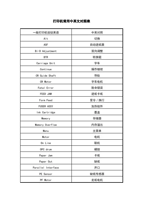 打印机常用中英文对照表