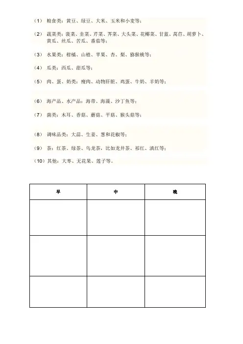 粮食类
