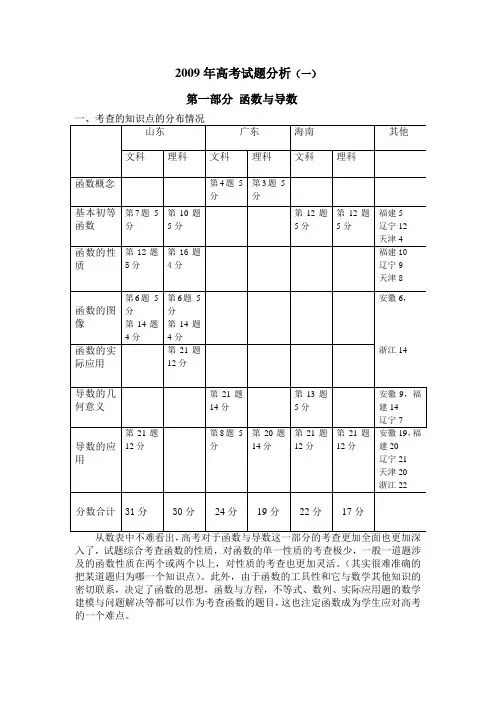 2009高考试题分析(一)-函数与导数部分
