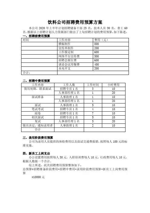 招聘费用预算方案模板