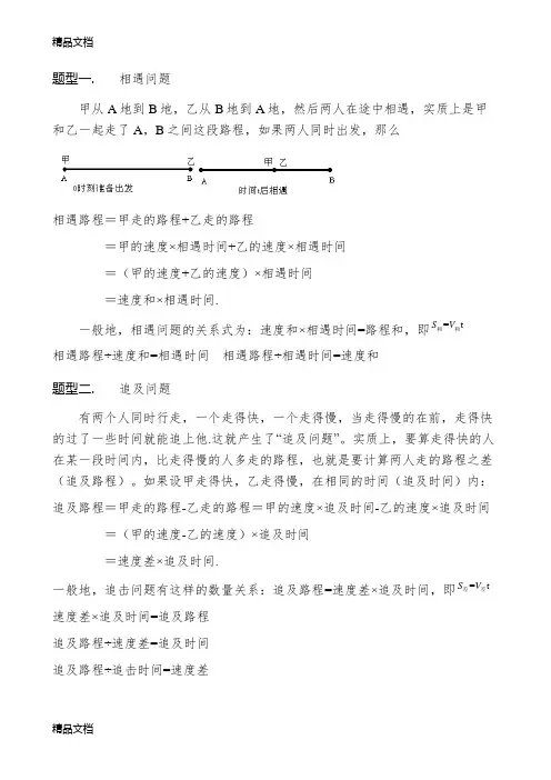 相遇问题的分类讲解讲解学习