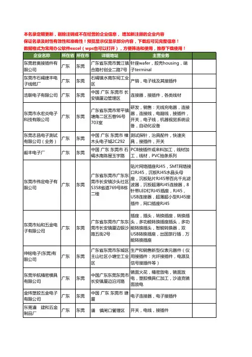 新版广东省东莞接插件工商企业公司商家名录名单联系方式大全400家