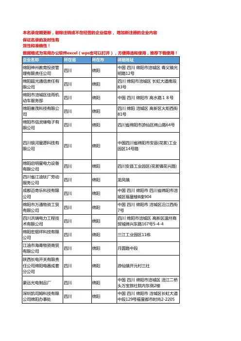 2020新版四川绵阳电子元器件-电子组件企业公司名录名单黄页联系方式大全101家
