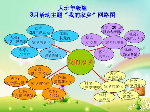 幼儿园课程目标网络图